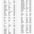 1905 Sister Worker List by Alphabetical order