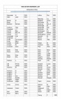 1905 Sister Worker List by Alphabetical order