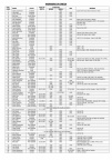 Workers in India since 1922 page 1