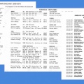 US - Workers Lists P3