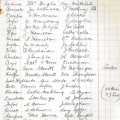 Scotch Workers List After 1913-14 Conv  