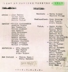 1913 British Foreign Wrkr List