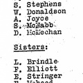 West Indies 1928 Workers LIst