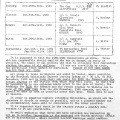 1980 NSW Conv