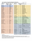 Acts 2x2 Chart
