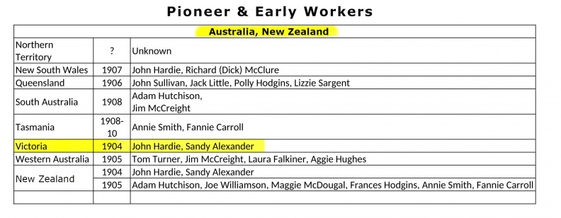 01  Australia Vic Pioneers
