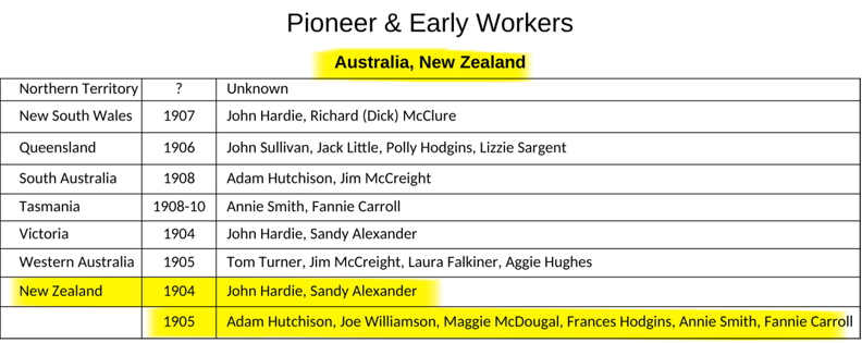 1 NZ-AUST