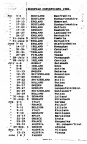 1986 European Convention