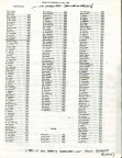 Workers on 1905 List