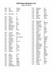 1905 Sister Workers by Year into Work