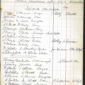 1912-13 Ireland Workers List   