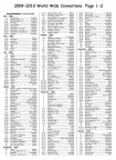 2009-10 World wide Convention List page 1