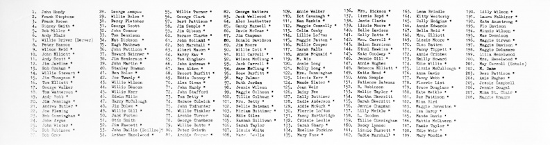 1921 England, Dimsdale, Staffordshire-Workers Convention- names