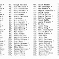 1921 England, Dimsdale, Staffordshire-Workers Convention- names
