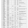 Workers in India since 1922 page 1