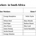 1912-1913 South Africa Workers List