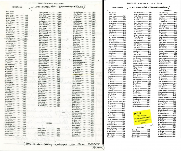 1905 WorkersList Original --retyped &amp; sharper