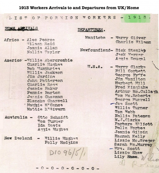 1913 British Foreign Wrkr List.jpg