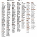 1926-27 USA Workers Lists