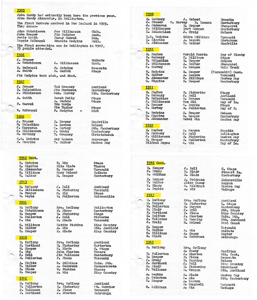 AU NZ Workers 1905-1918.jpeg
