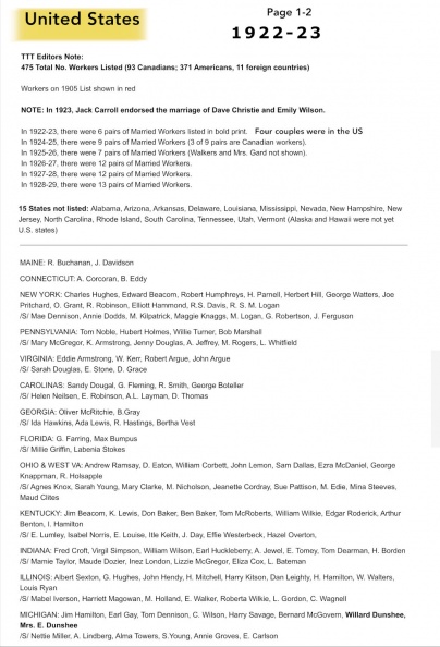 1922-23 US Workers List.jpg