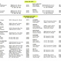 CO UT 1977-78