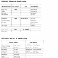 1905-1912 Pioneer South Africa Workers