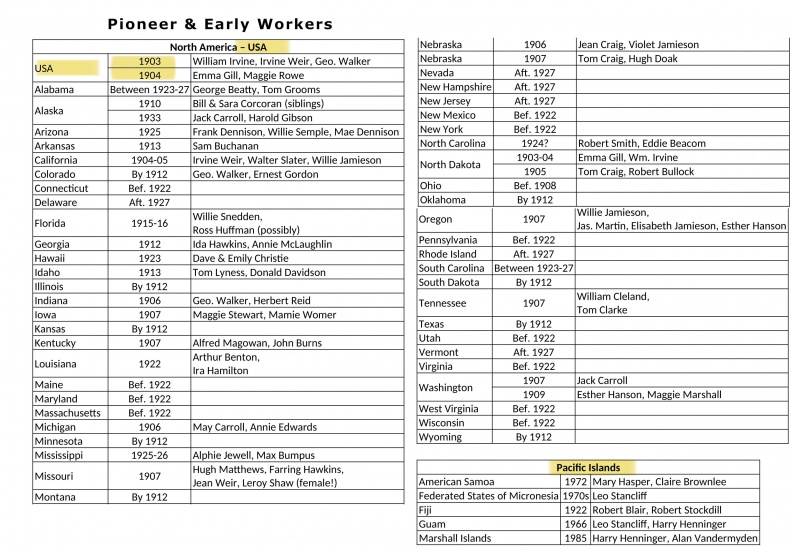 Pioneer & Earliest Workers and year USA Pioneers.jpg