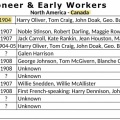 Canada Pioneers