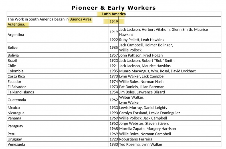 Latin America Pioneers