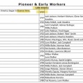 Latin America Pioneers