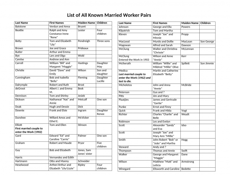 List of All Known Married Worker Pairs