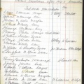  Ireland 1912-13 Workers List