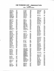 1905 Workers List
