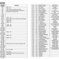  17 Workers in India since 1922 page 2
