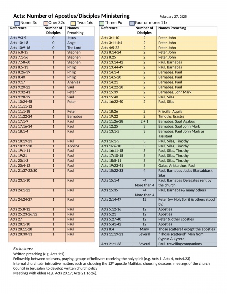 Acts 2x2 Chart.jpg