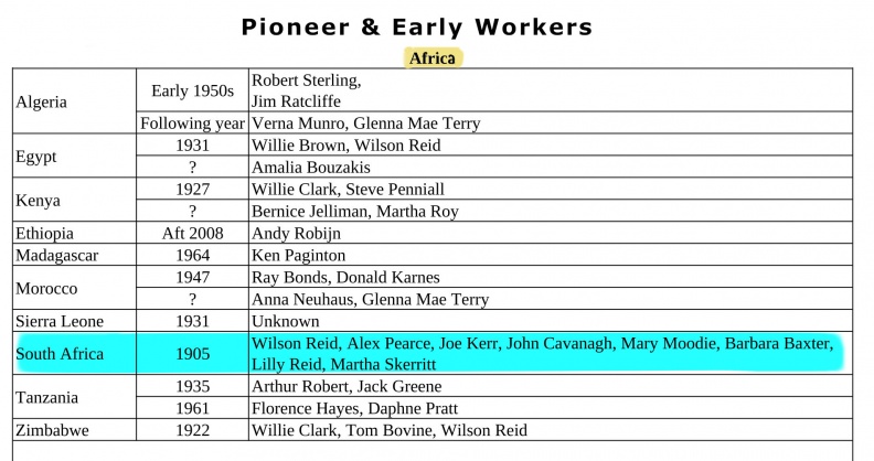 South Africa Pioneers