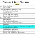 South Africa Pioneers