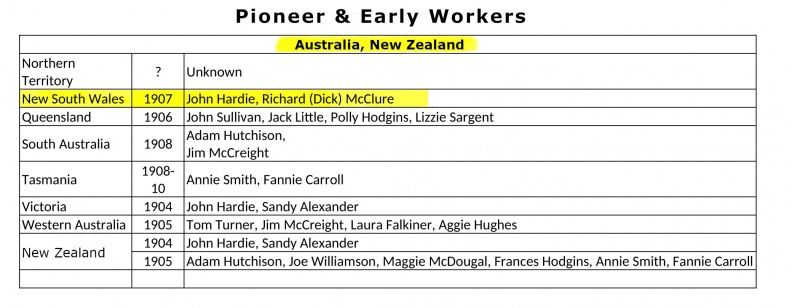 01  Australia NSW Pioneers