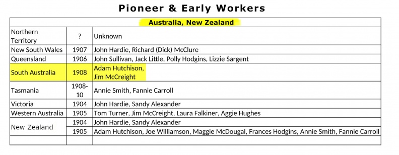 01  Australia South Aust Pioneers