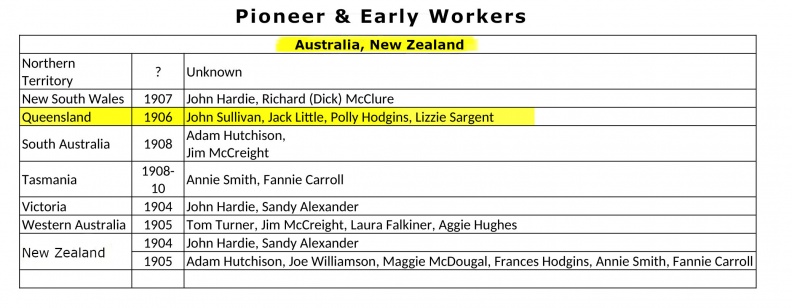 01 Australia Queensland Pioneers