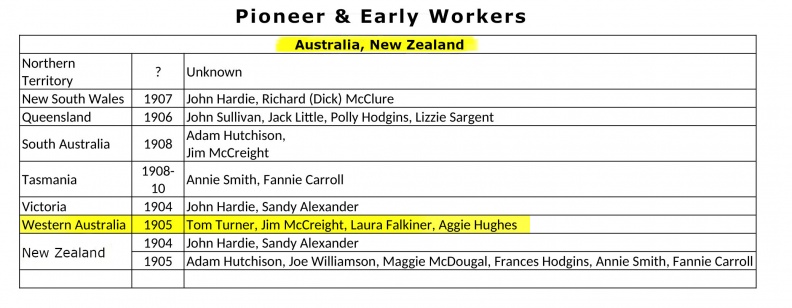 01  Australia West Aust Pioneers
