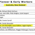01  Australia West Aust Pioneers