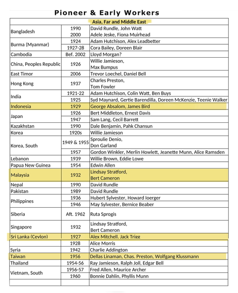 01 Asia, Far-Middle East  Indonesia Taiwan.jpg