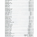 31 1996 Pacific Coast Conventions