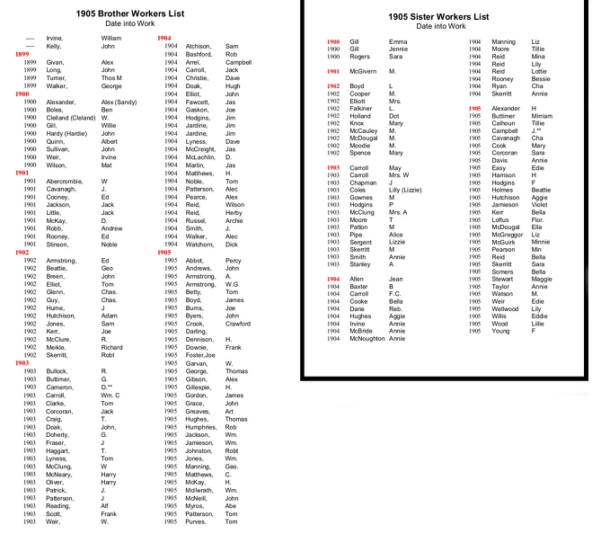 1905 Workers (ALL) List by Date into Work
