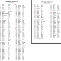 1905 Workers (ALL) List by Date into Work