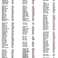 1905 Workers List (ALL)