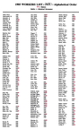 1905 Workers List (ALL)
