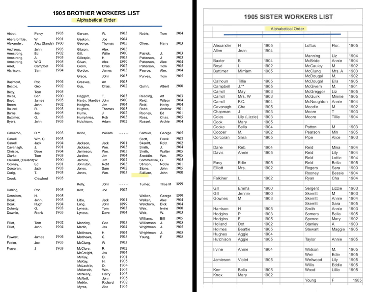 1905 ALL  Worker List by Alpha